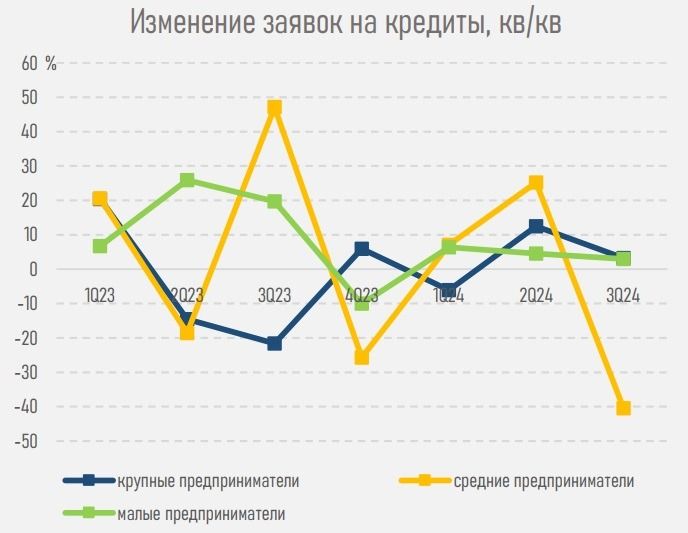 Кредиты бизнесу, диаграмма, АФК