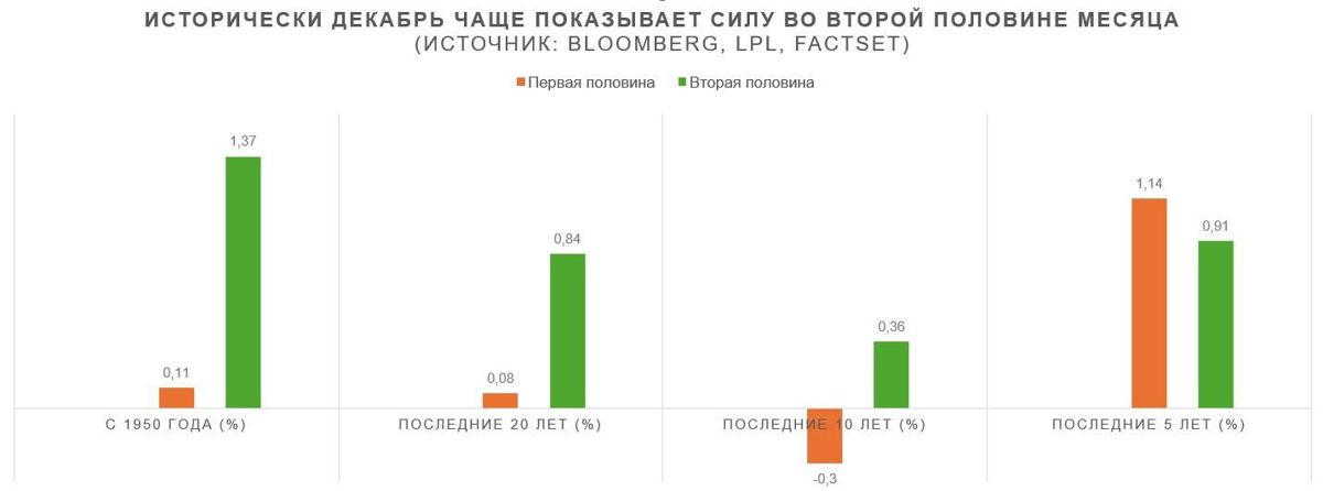 График ралли Санта-Клауса