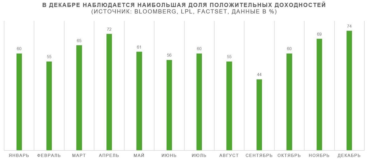 График ралли Санта-Клауса