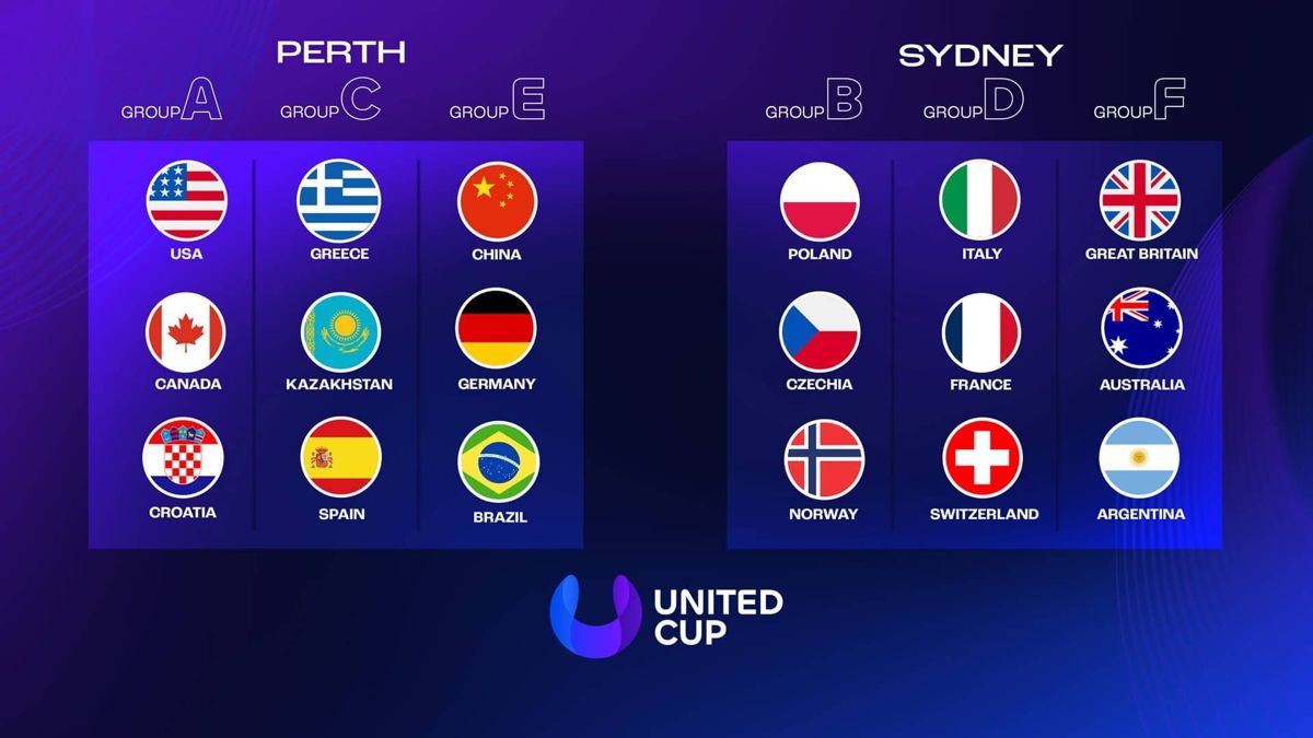Все 18 сборных — участники розыгрыша United Cup 2025 Все 18 сборных — участники розыгрыша United Cup 2025