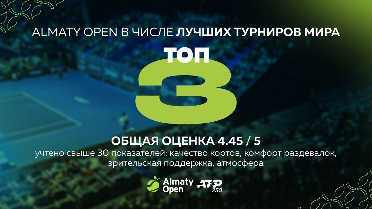 4,45 из 5 – такую оценку от АТР, включавшую в себя более 30 различных показателей (качество игровых кортов, удобство раздевалок, количество зрителей, атмосфера на арене и многие другие), получил турнир Almaty Open АТР 250 по итогам анонимного голосования игроков Коллаж: ФТК