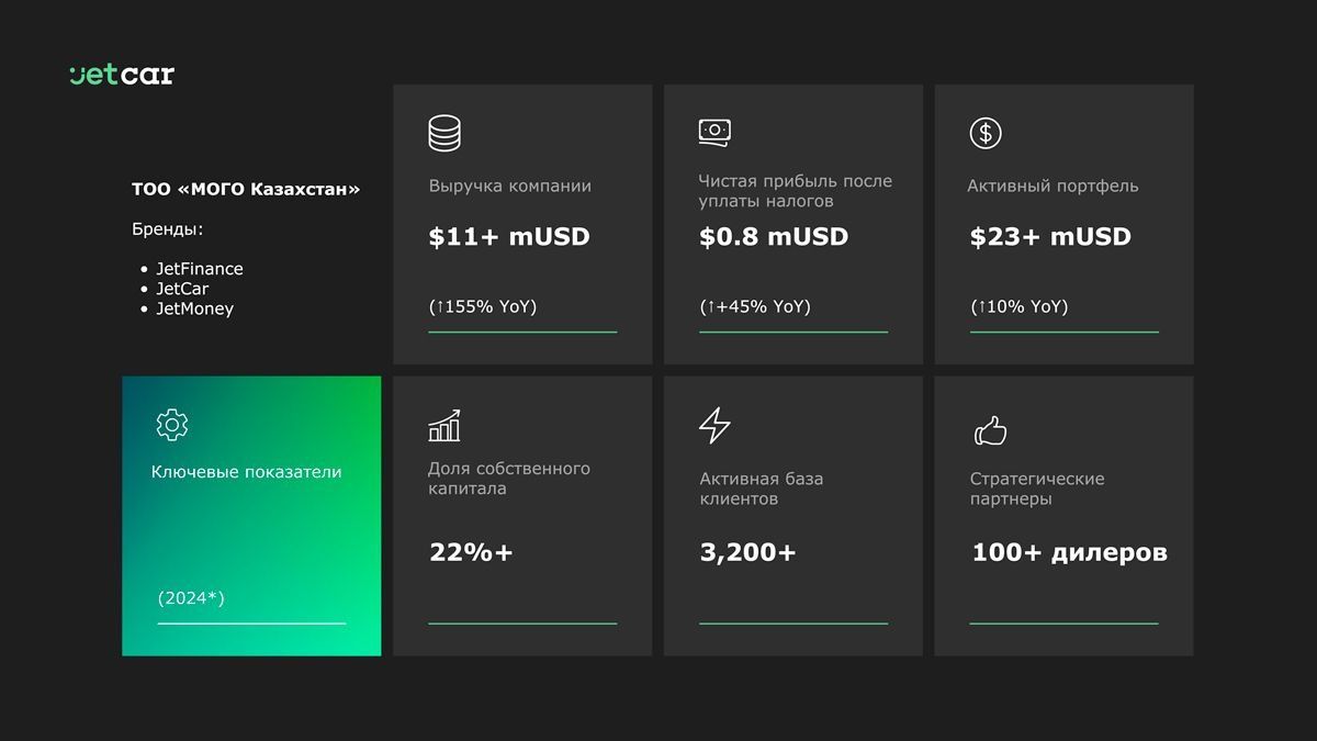 Таблица Jet Finance Kazakhstan