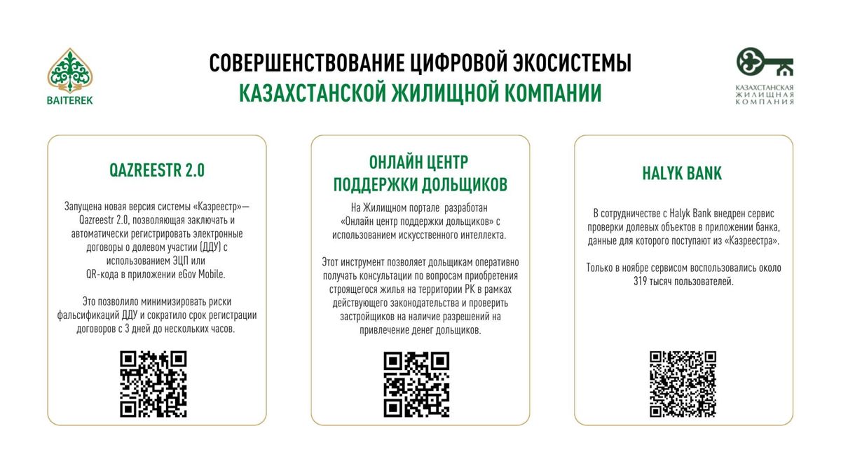 Инфографика КЖК
