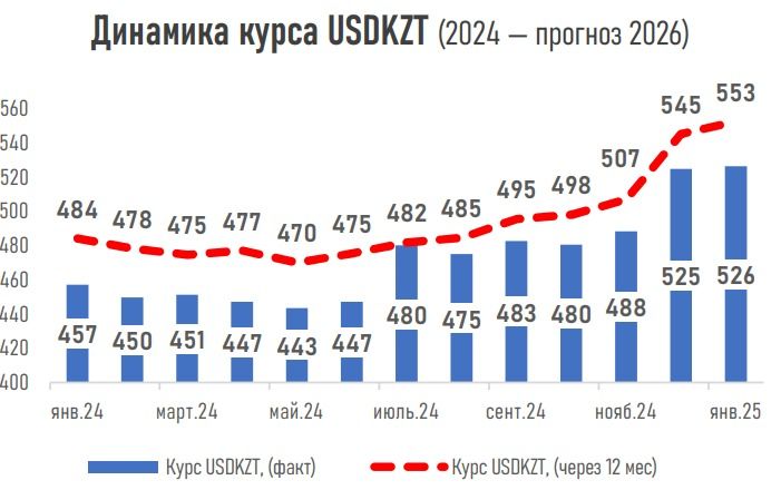 Курс доллара диаграмма АФК
