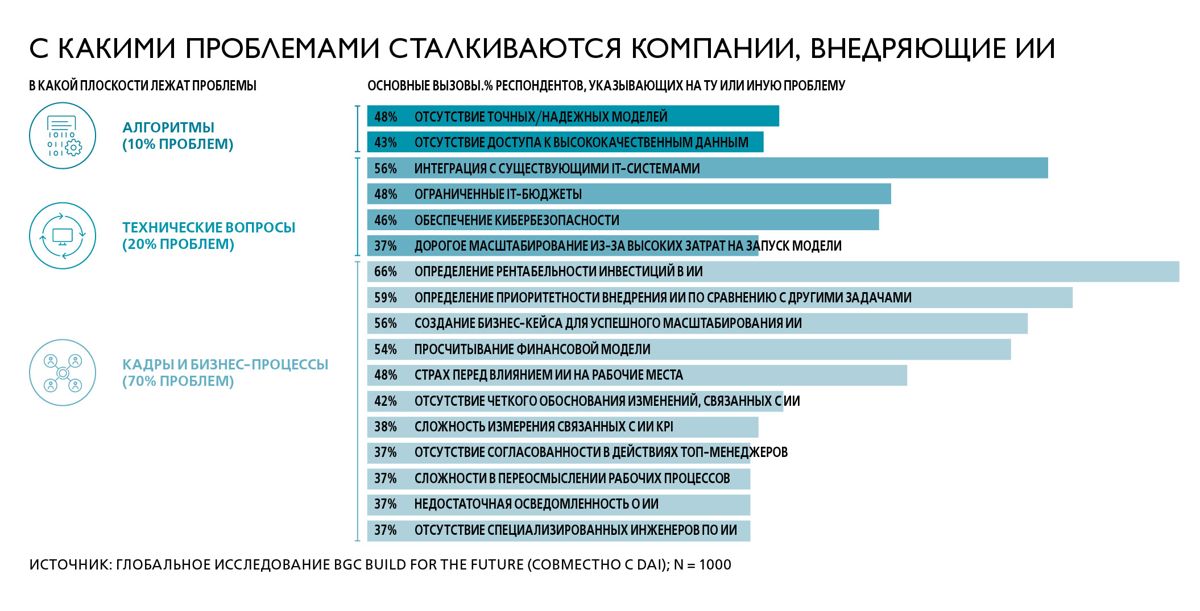 Ключевой вопрос