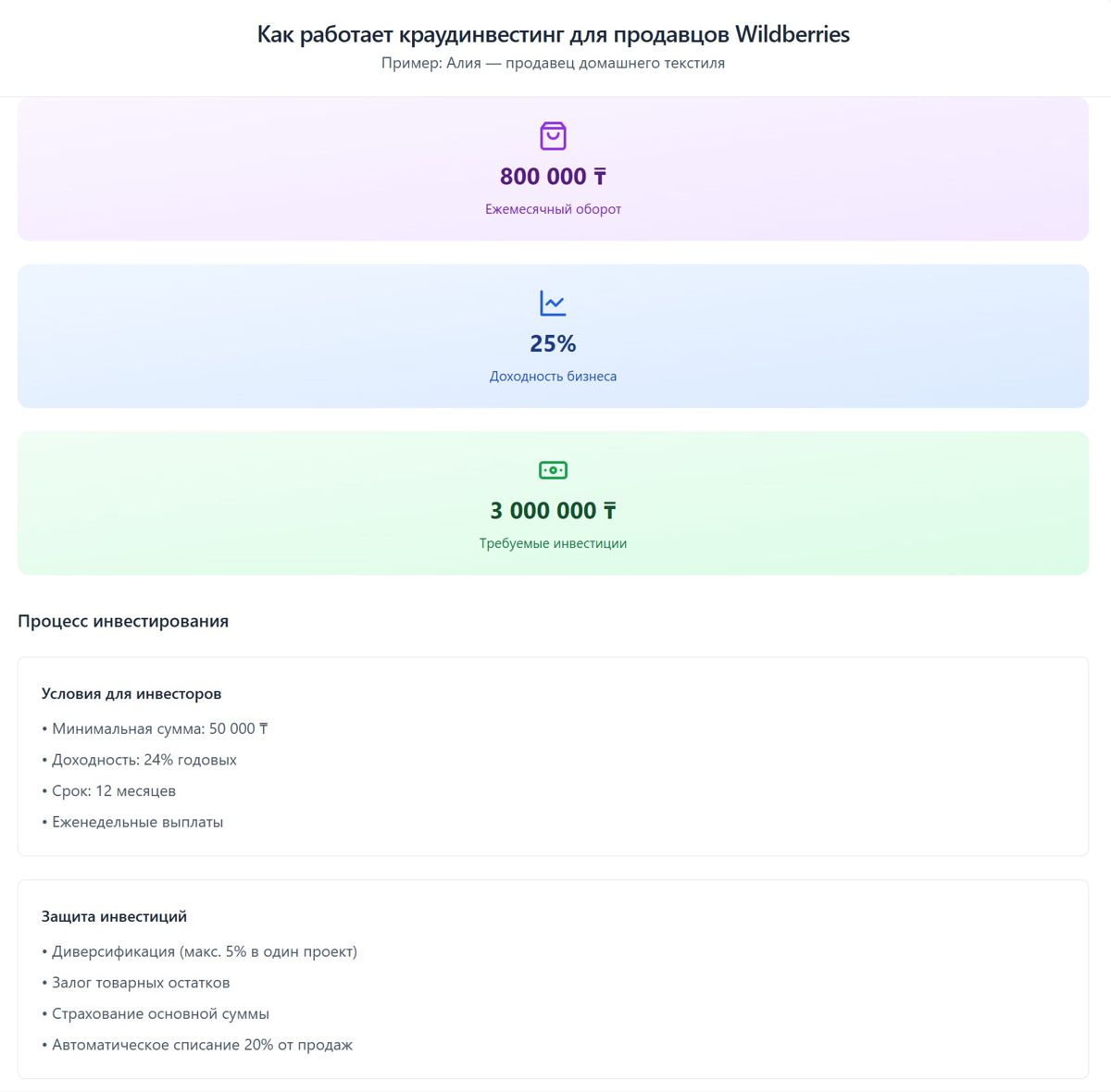 Краудинвестинг для бизнеса, инфографика