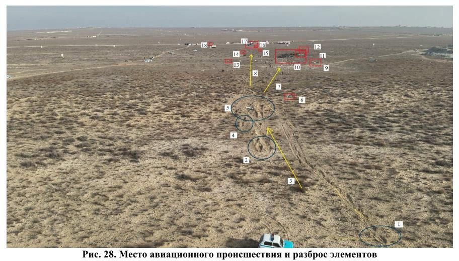 Место крушения и разброс элементов Предварительный отчет по крушению самолета AZAL в Актау
