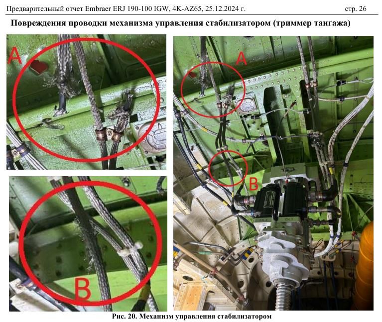 Механизм управления стабилизатором Предварительный отчет по крушению самолета AZAL в Актау