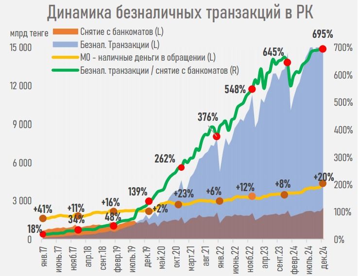 Безналичные транзакции за 2024