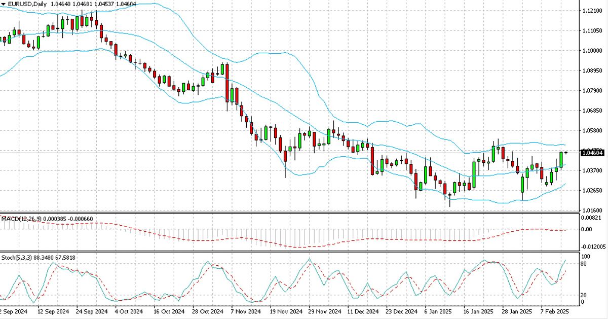 график доллар евро 14 февраля Бобровой