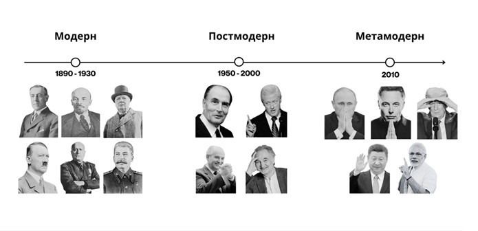 Путь от модерна к метамодерну