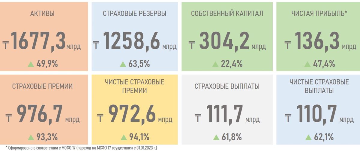 Показатели КСЖ за 2024 год, страхование жизни