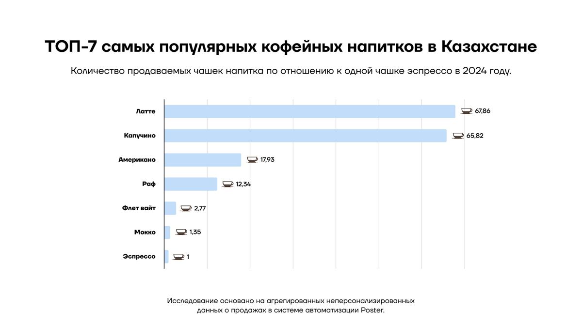 график