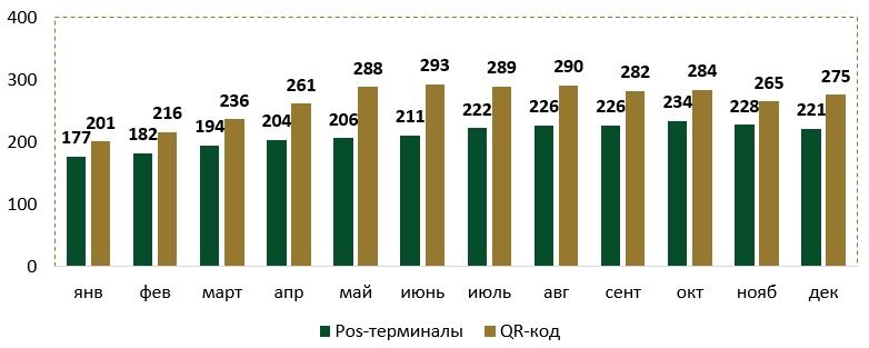 график Нацбанка