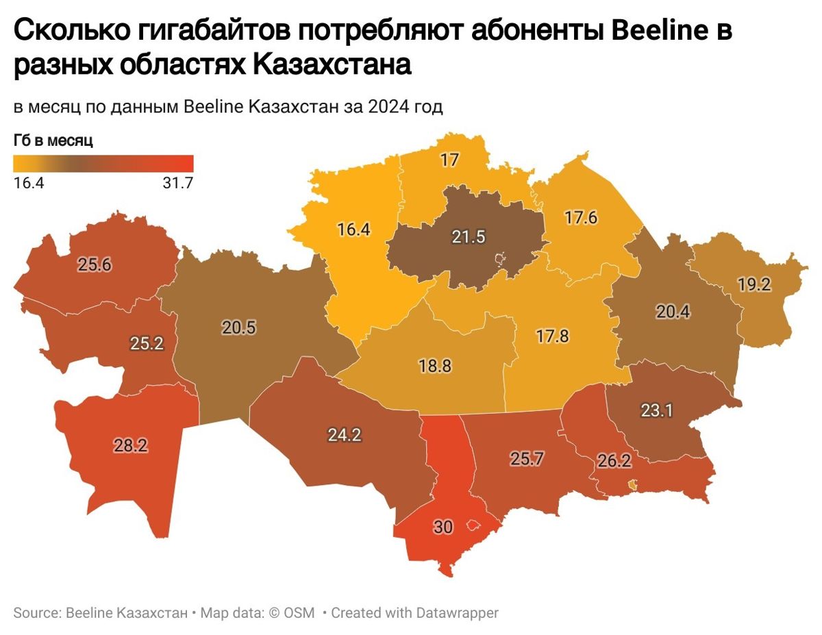 Beeline Казахстан таблица