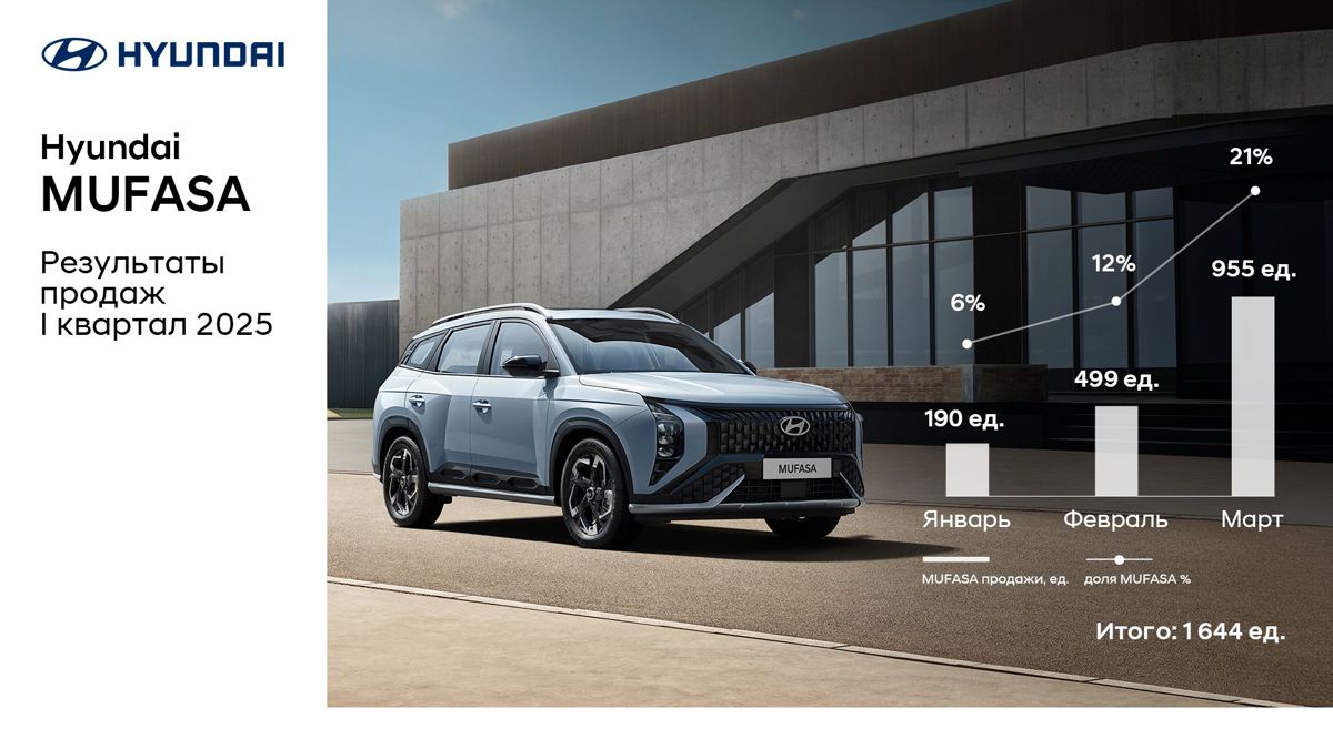 Hyundai Auto Kazakhstan.