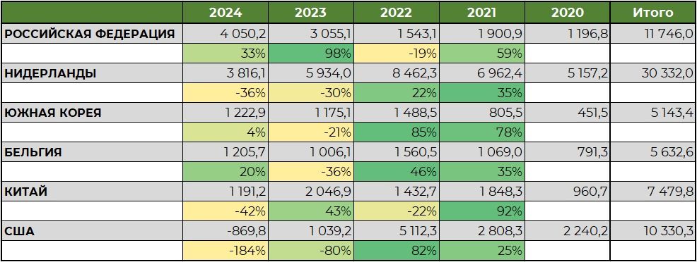 Инвестиции в Казахстан 2025