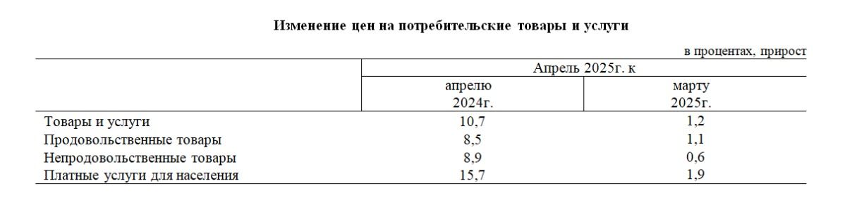 инфляция таблица