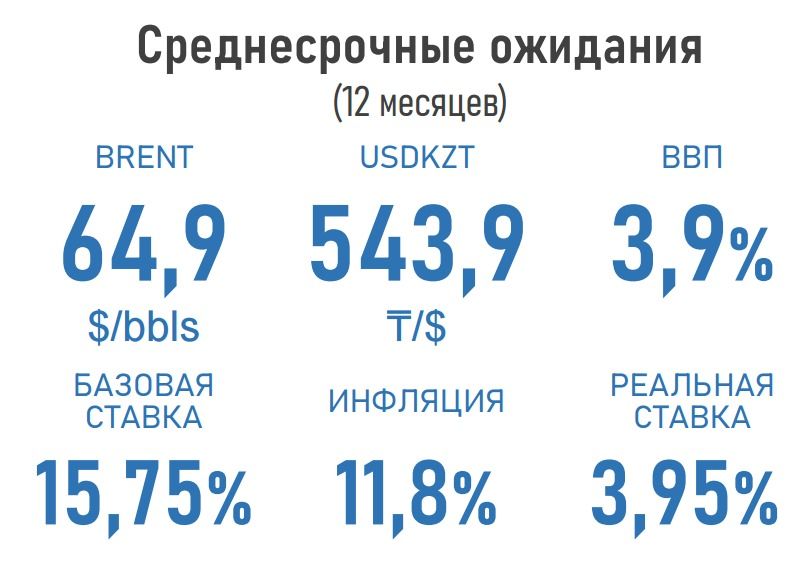 Прогнозы курса доллара и инфляции май 2025