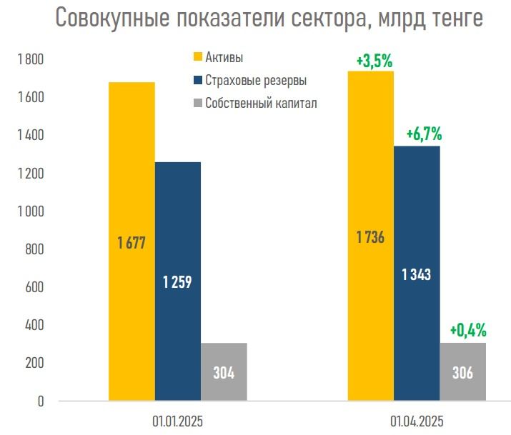 Рынок КСЖ 1 квартал 2025 диаграмма
