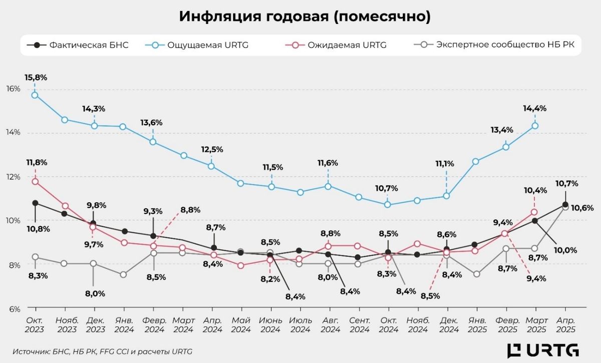 Диаграмма инфляции 1 квартал 2025