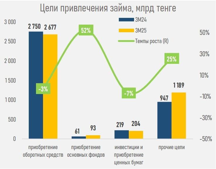 Цели кредитов бизнесу 1 квартал 2025, диаграмма АФК