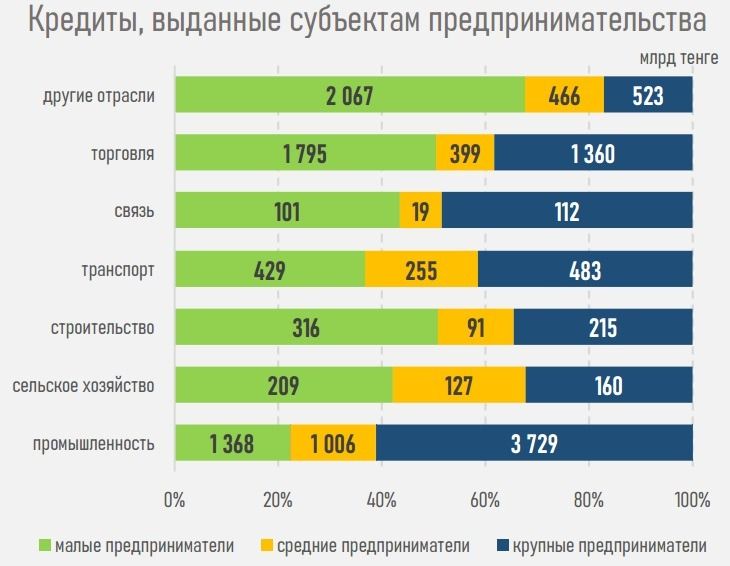 Кредиты бизнесу 1 квартал 2025, диаграмма АФК