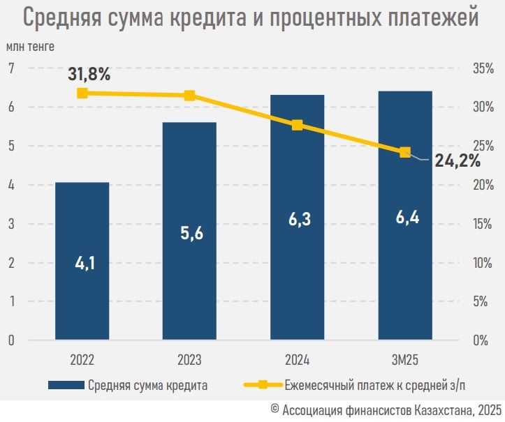 Выдача автокредитов 1 квартал 2025 диаграмма