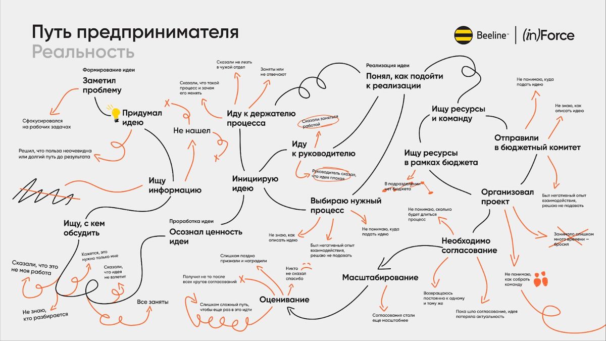 Путь предпринимателя Путь предпринимателя