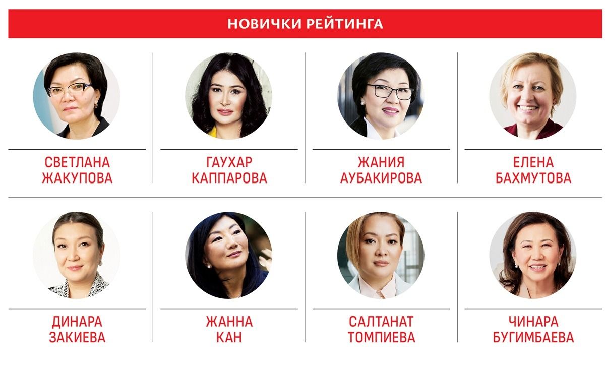 Новички рейтинга влиятельных женщин - 2025, таблица