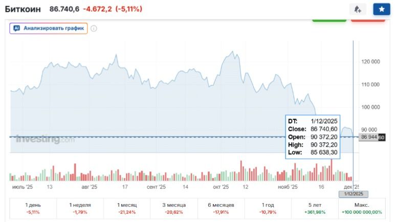 курс биткоина