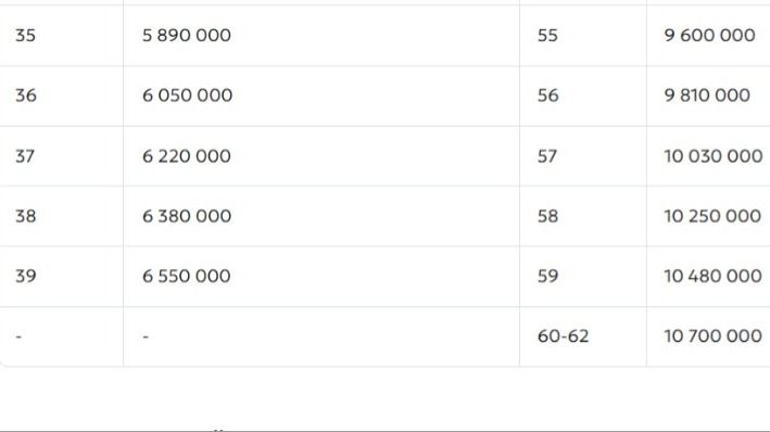 Пороги минимальной достаточноcти на 2026 год