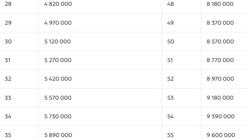 Пороги минимальной достаточноcти на 2026 год