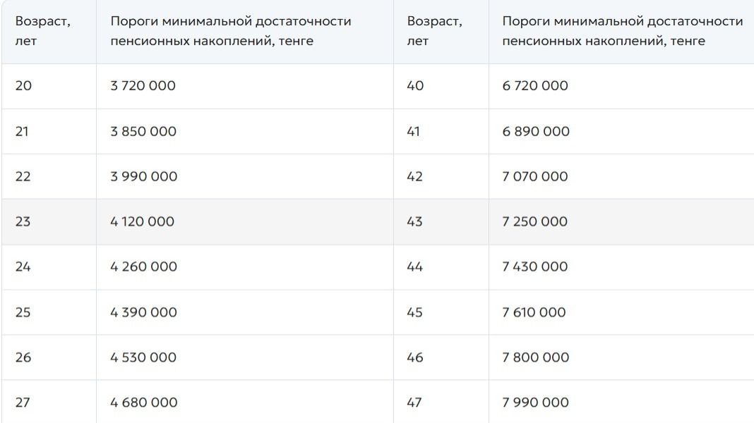 Пороги минимальной достаточноcти на 2026 год