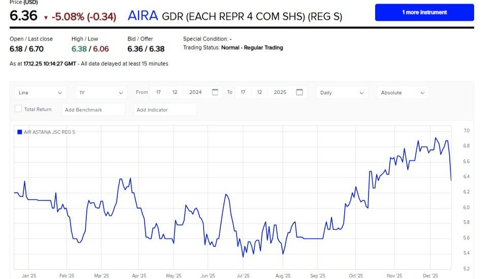 ГДР Air Astana на LSE