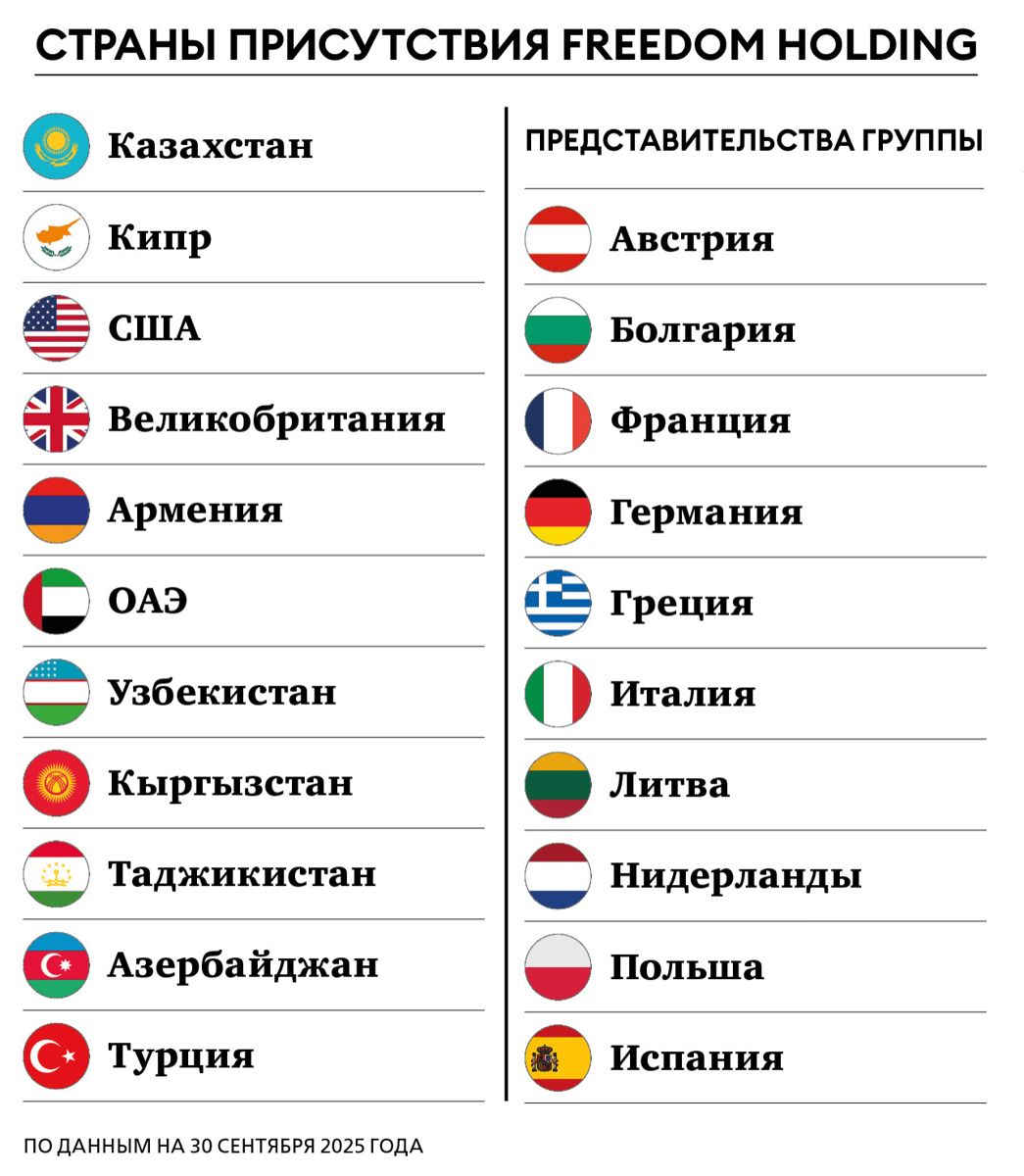 Страны присутствия Freedom Holding