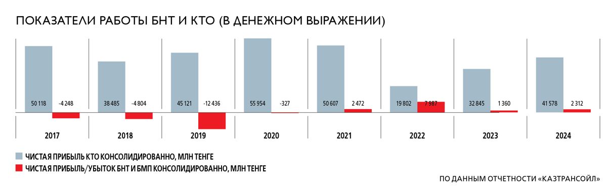 Батумский нефтяной терминал