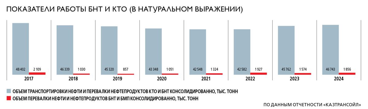 Батумский нефтяной терминал