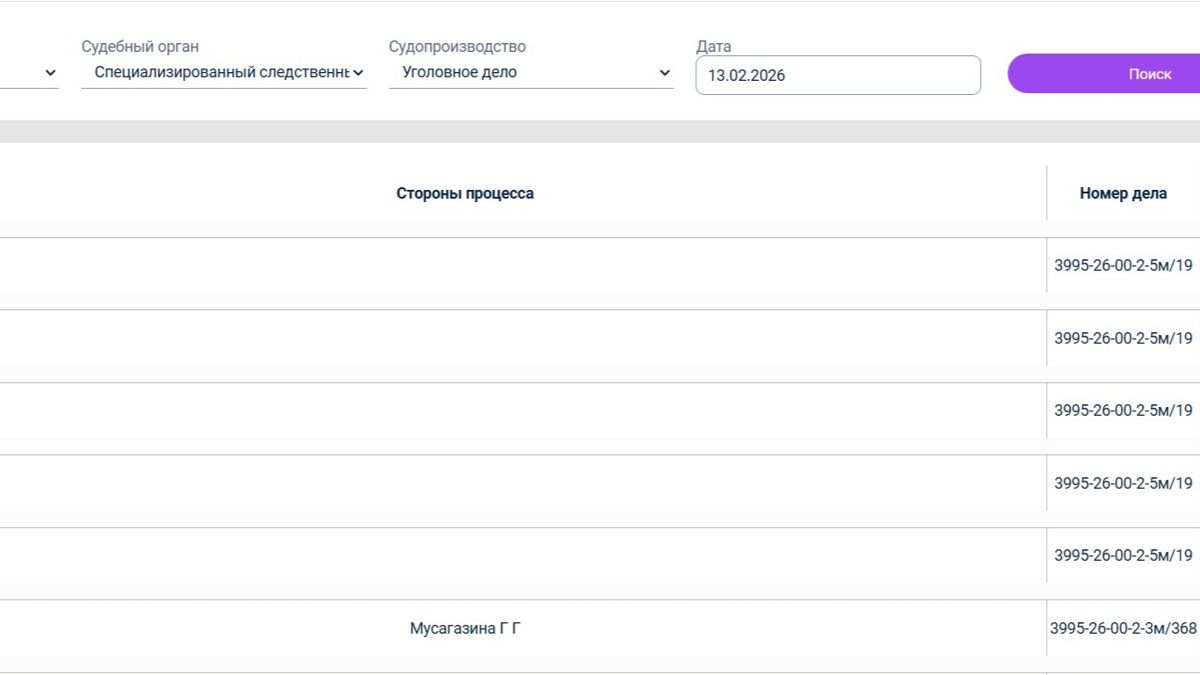 график дел Специализированного следственного суда