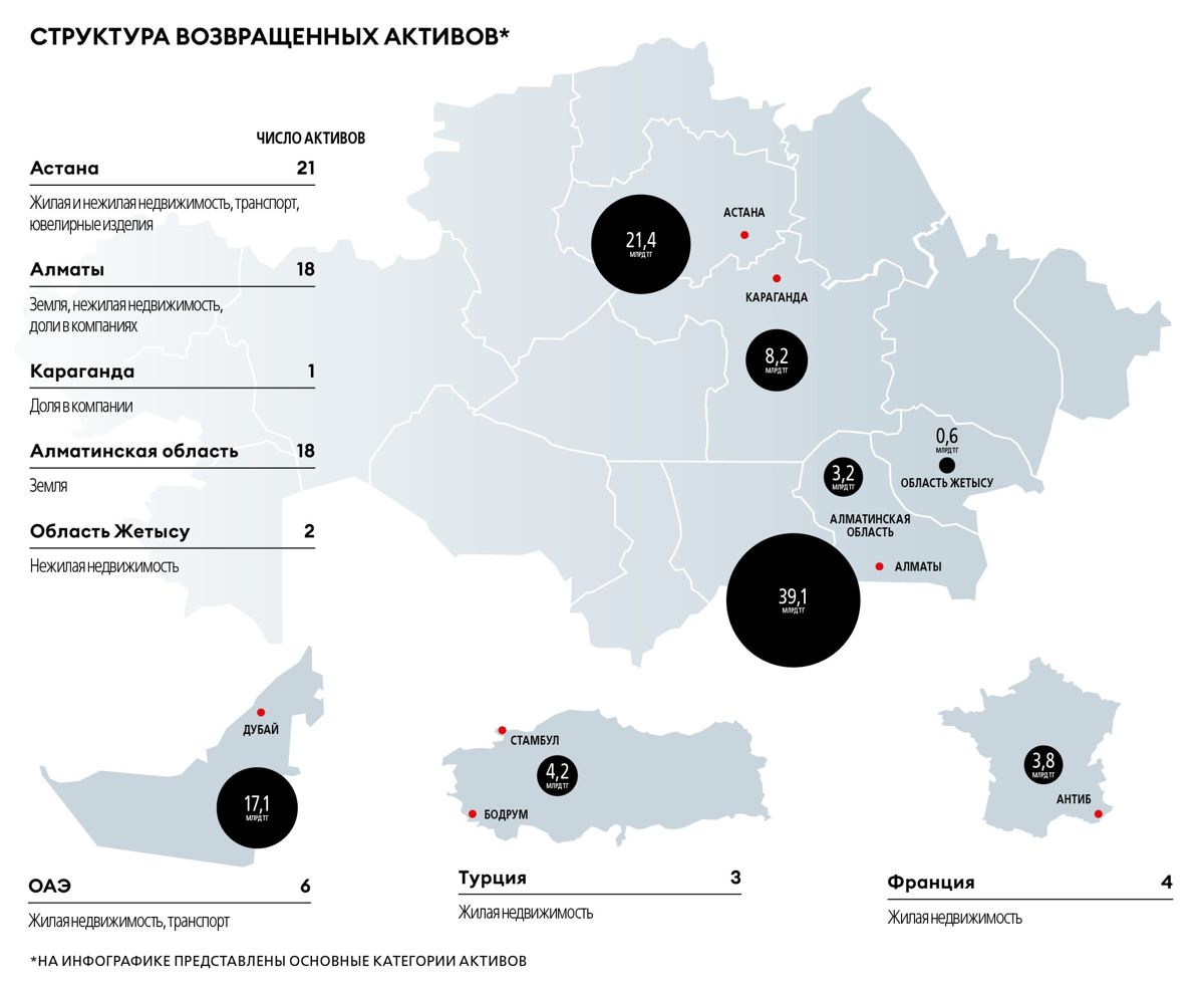 инфографика