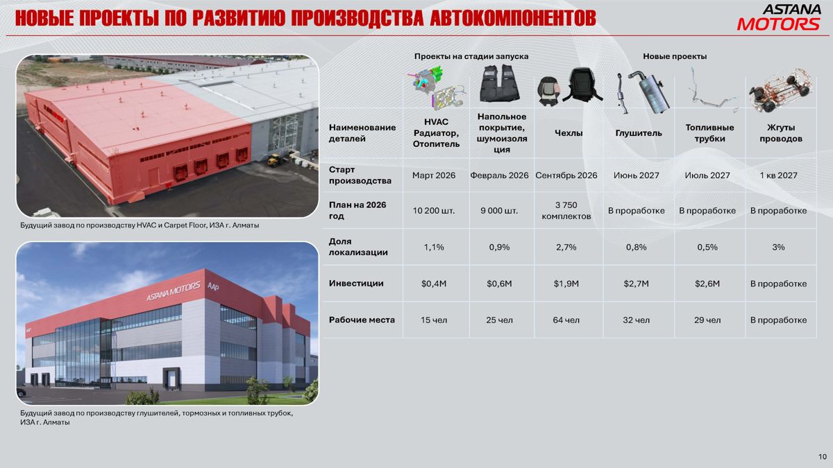 Слайд из презентации Astana Motors