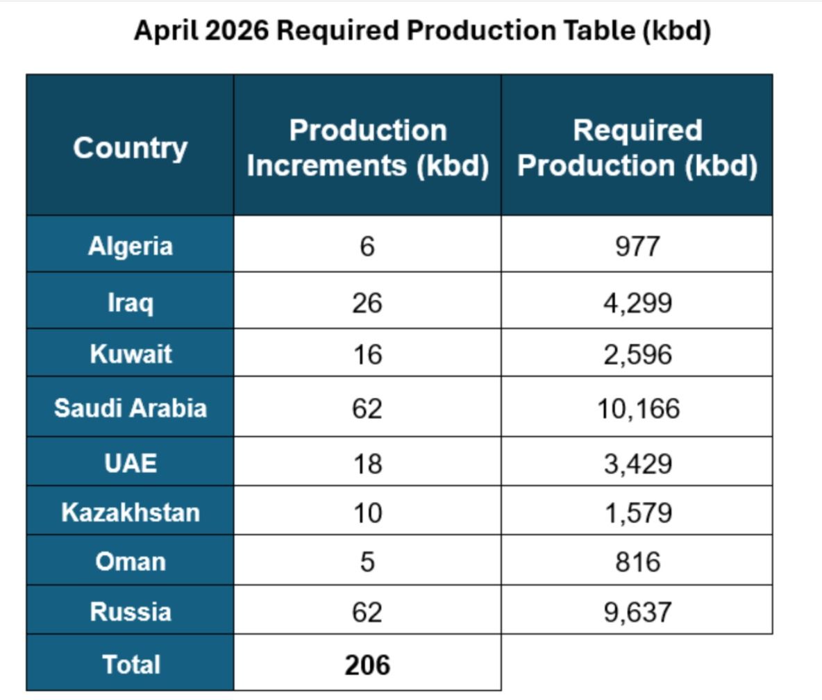 график, таблица