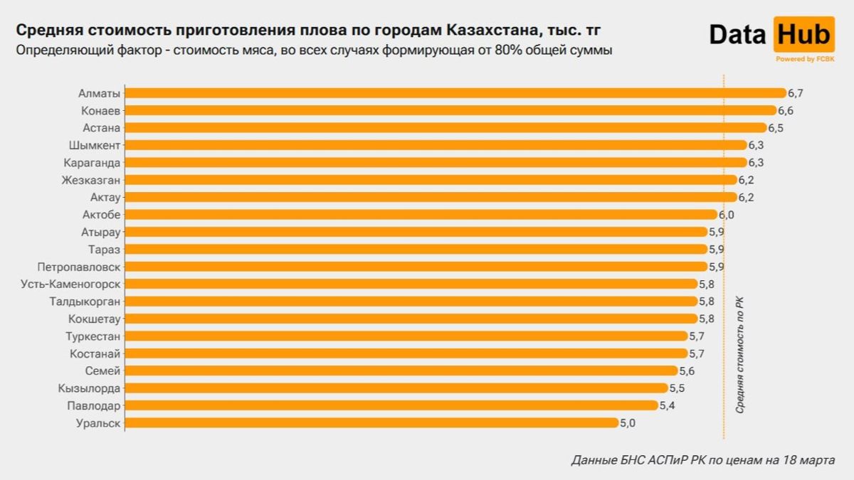 график стоимости, 