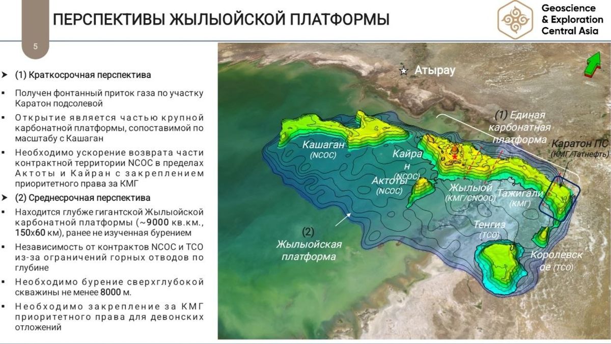&laquo;КазМунайГаз&raquo;, нефть