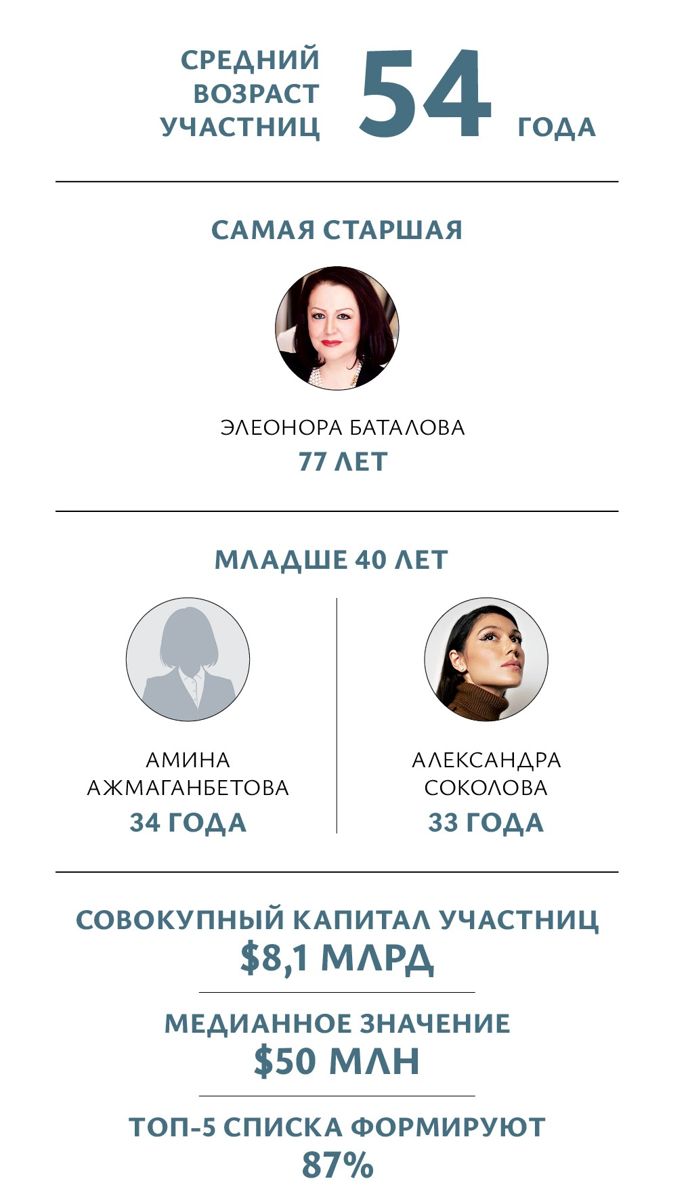 Инфографика