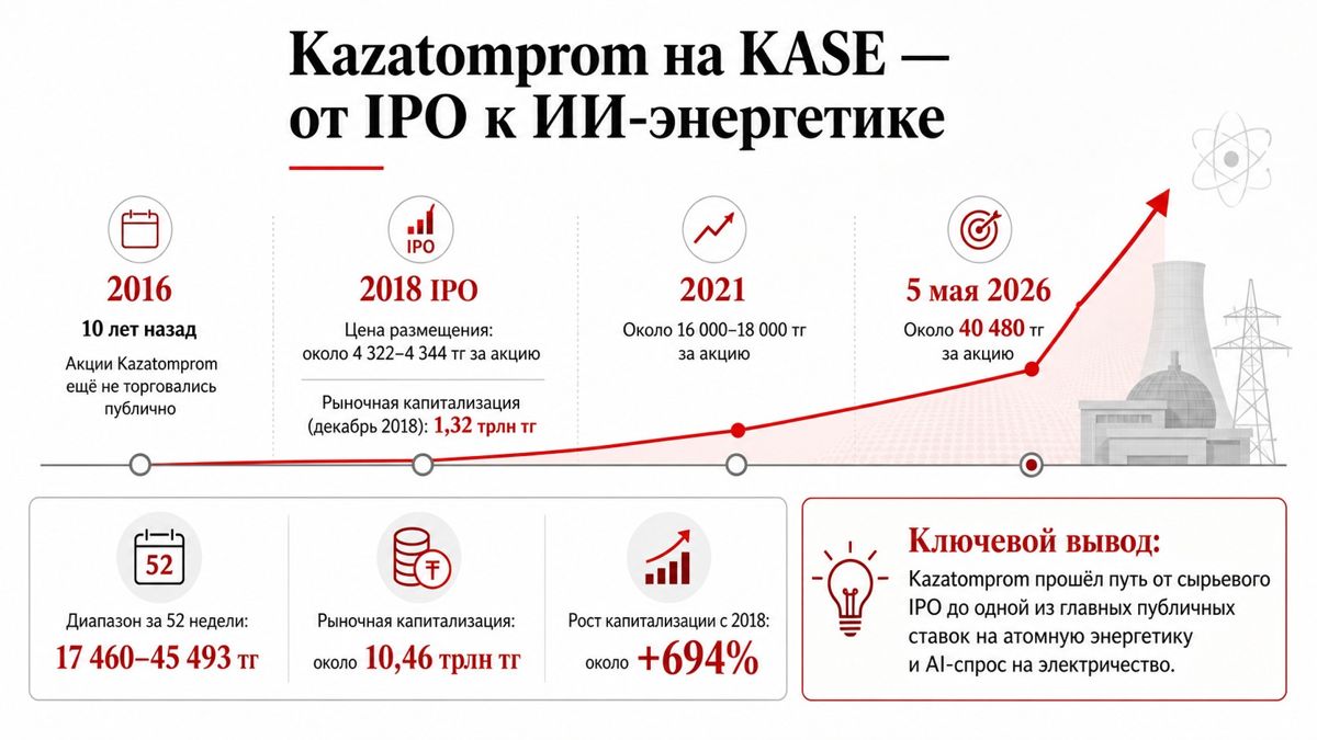 &laquo;Казатомпром&raquo;