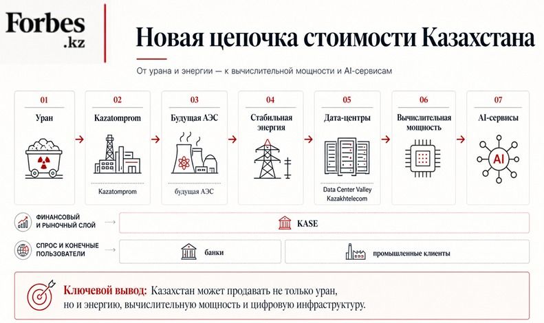 Цепочка стоимости