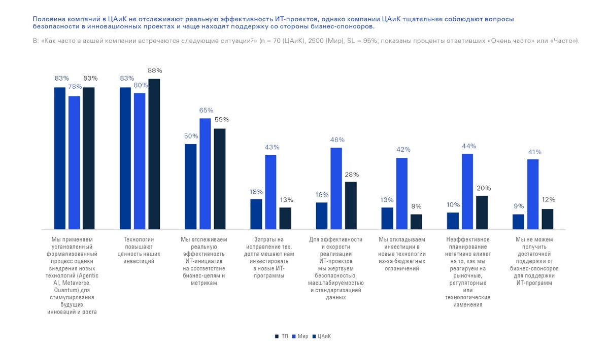 Диаграмма KPMG