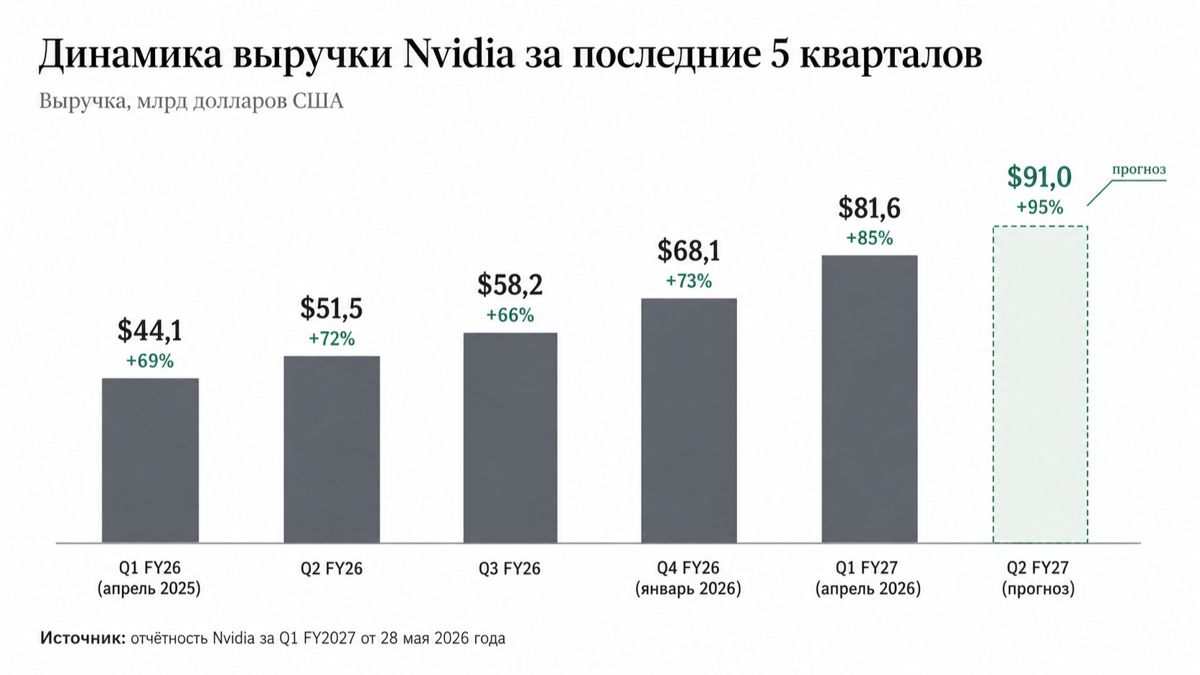 NVIDIA