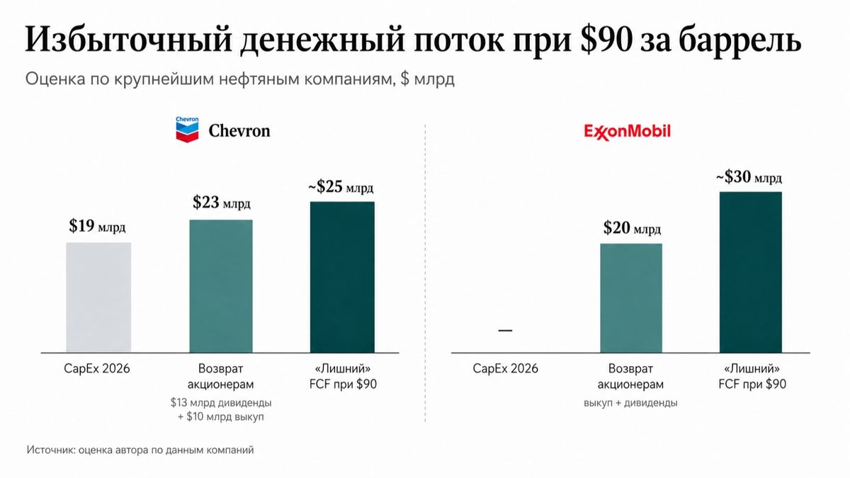 нефть, Казахстан, Тенгиз
